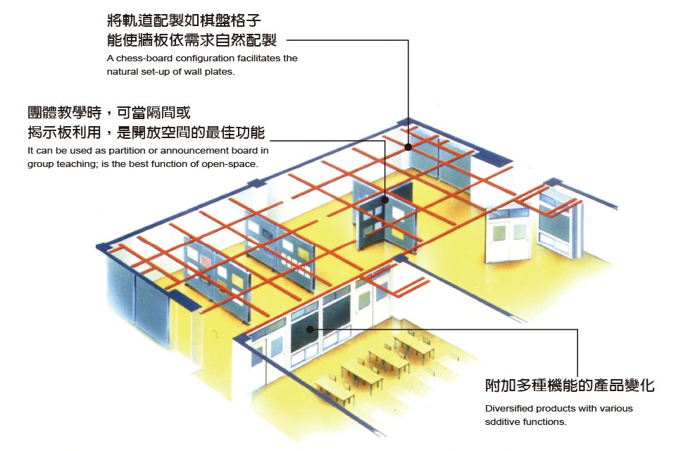 F01L, L型軌道, 移動式萬向隔間五金, 移動式萬向隔間五金